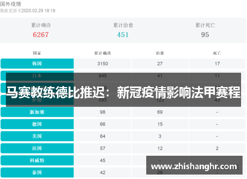 马赛教练德比推迟：新冠疫情影响法甲赛程